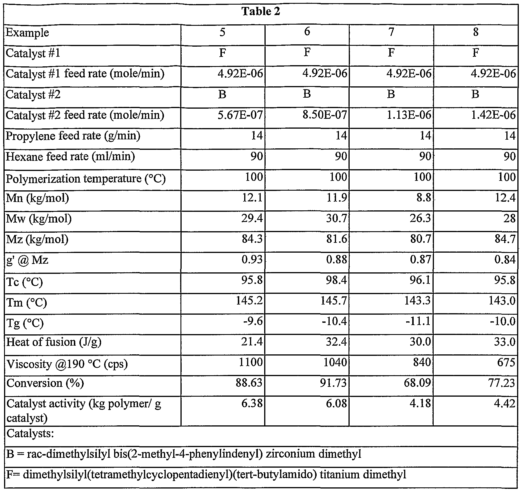 Figure imgf000196_0001