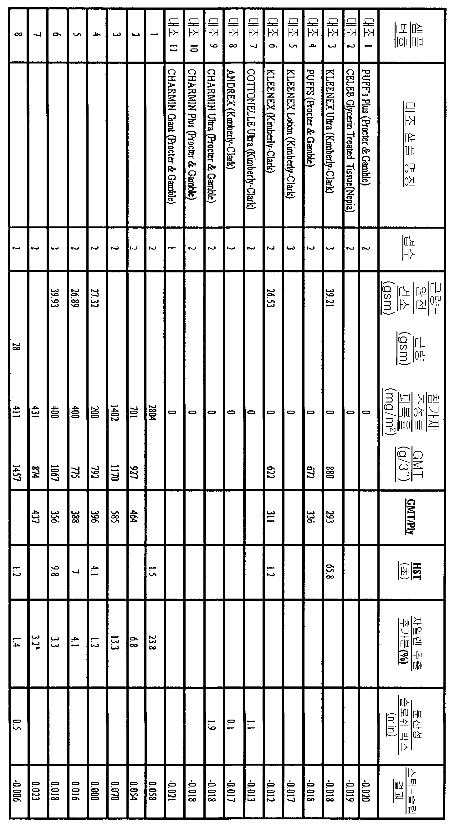 Figure 112009034304759-PCT00005