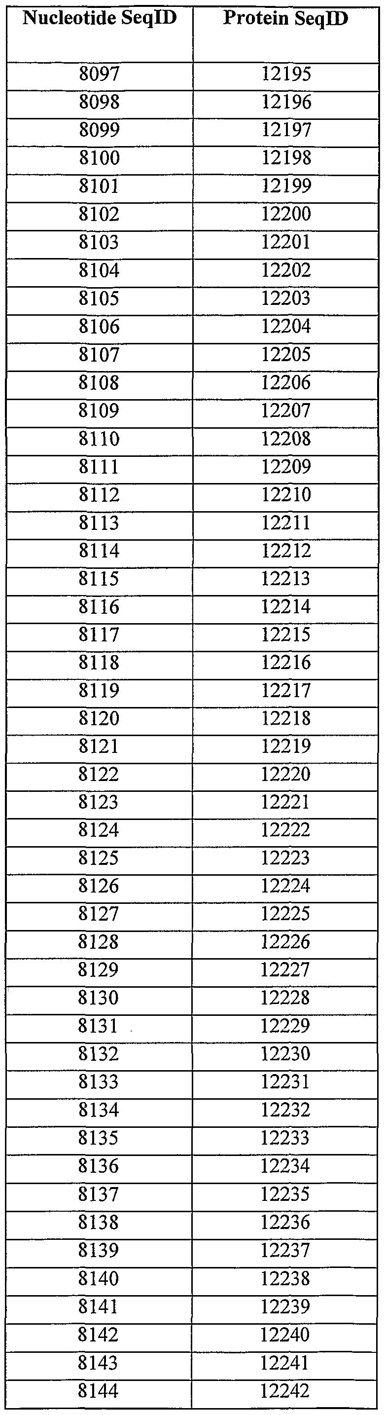 Figure imgf000278_0002