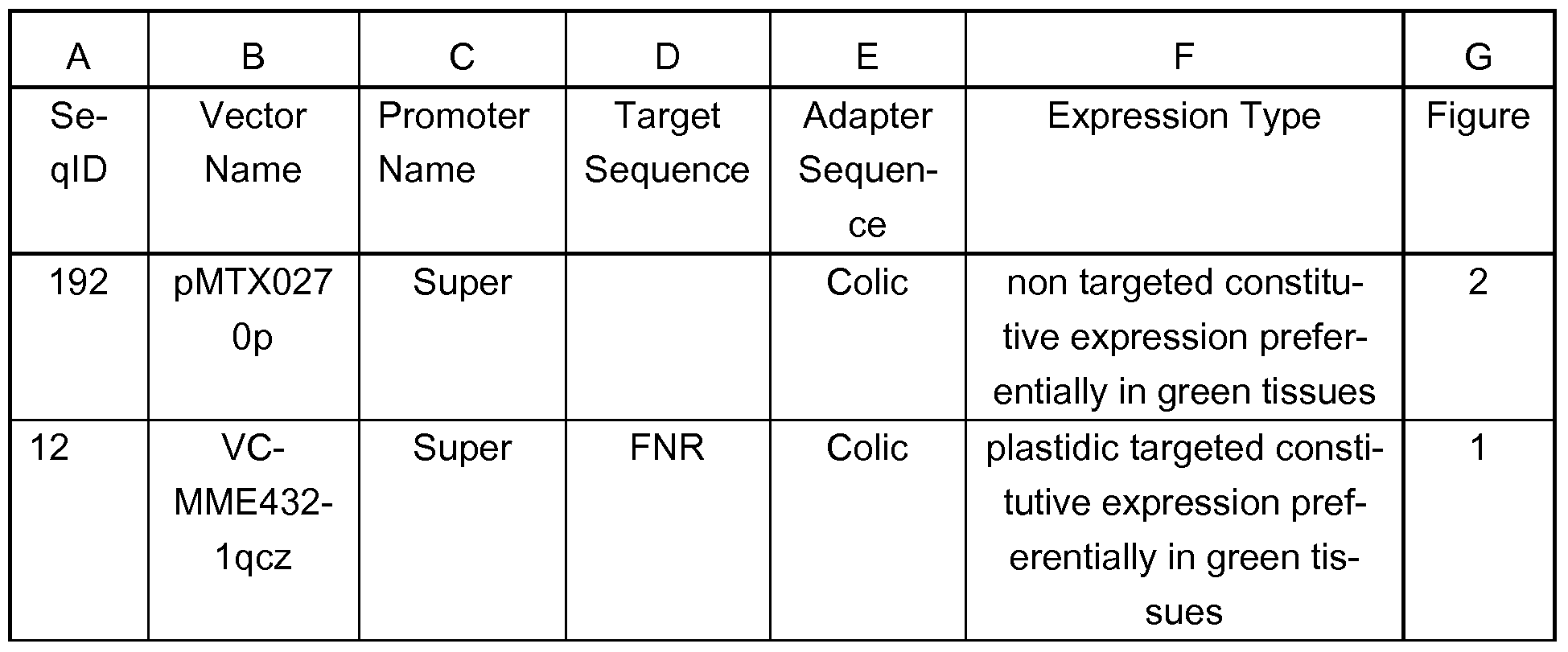 Figure imgf000112_0001