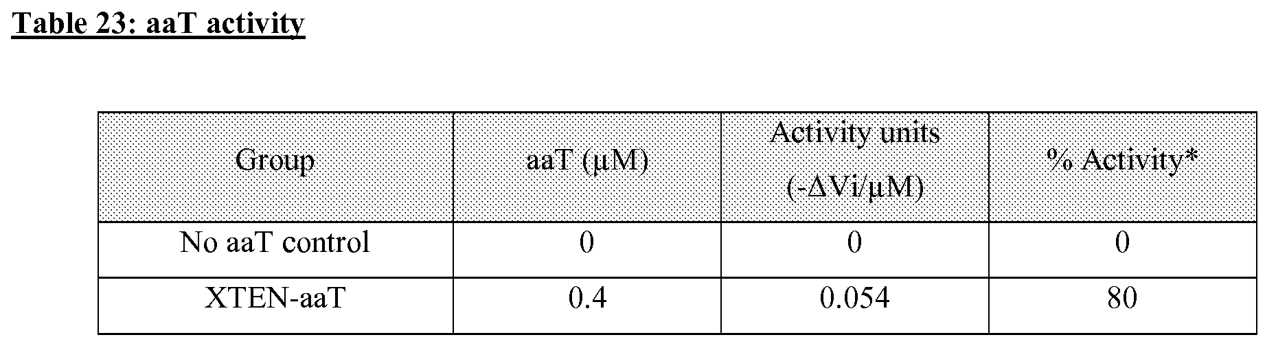 Figure imgf000155_0001