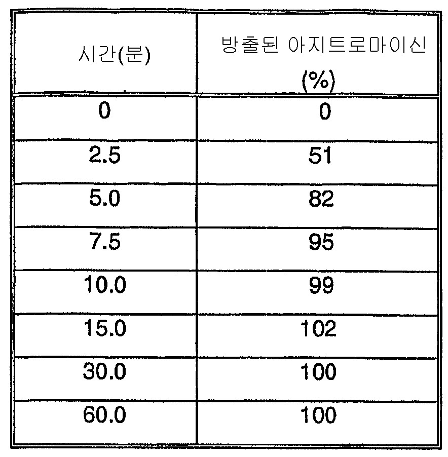 Figure 112008045599138-PAT00026