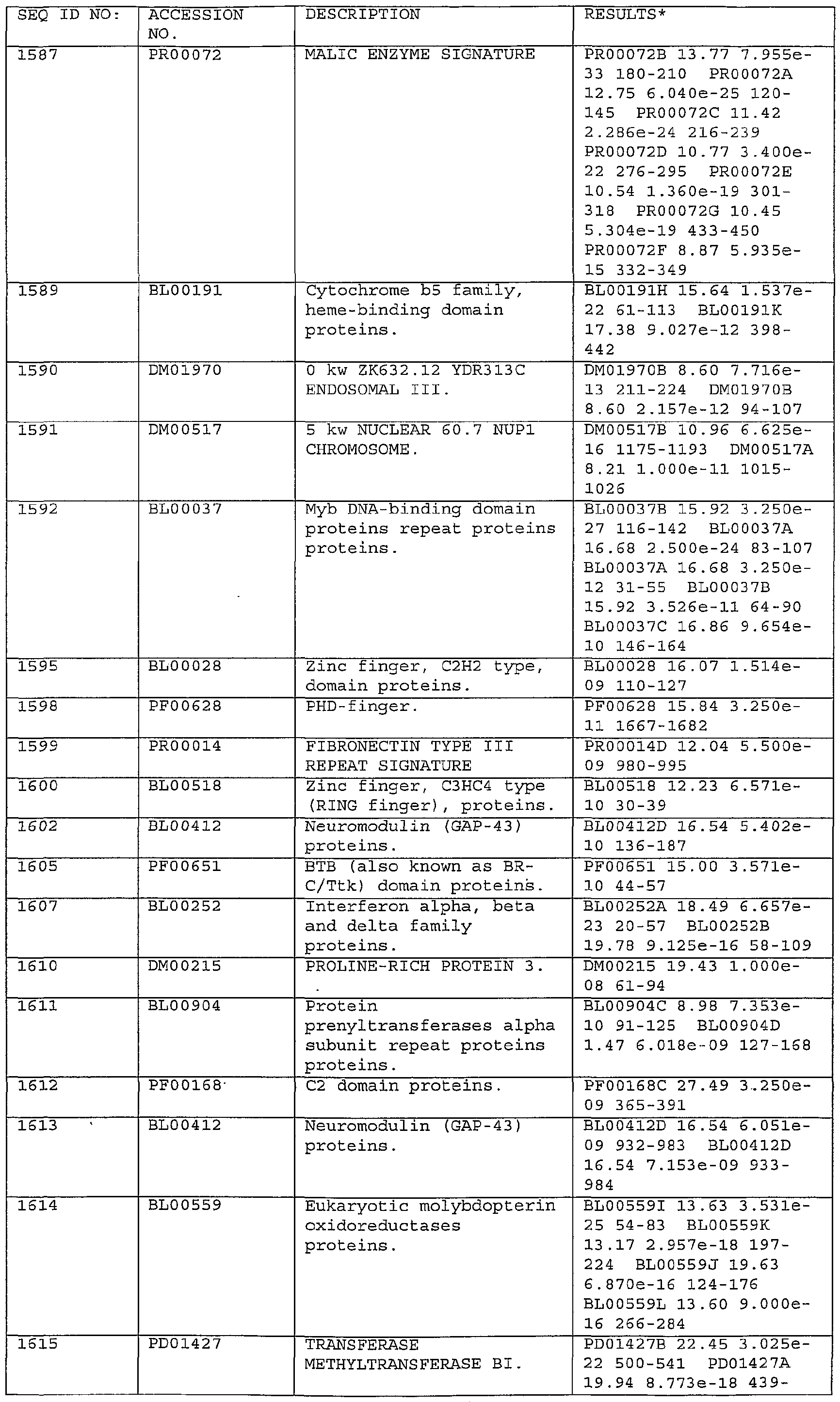 Figure imgf000241_0001
