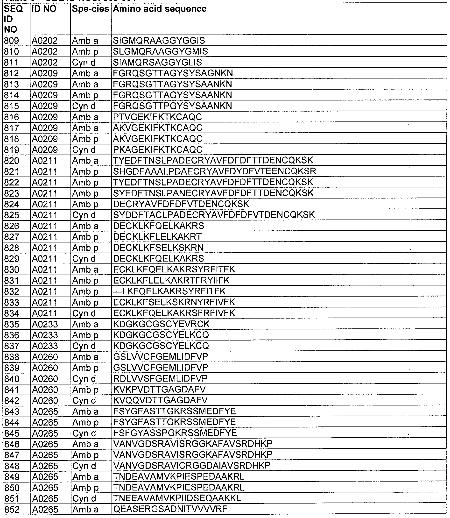 Figure imgf000103_0002