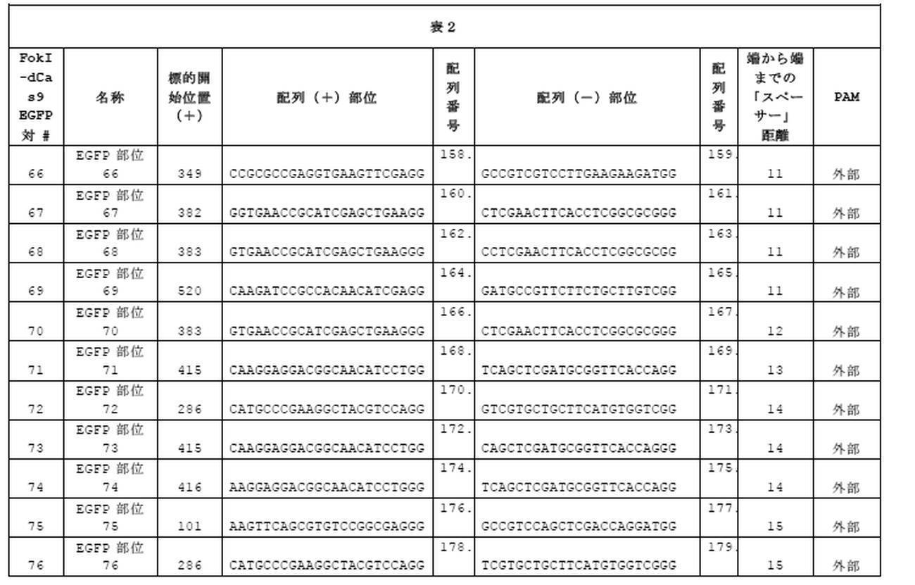 Figure 0007126588000032