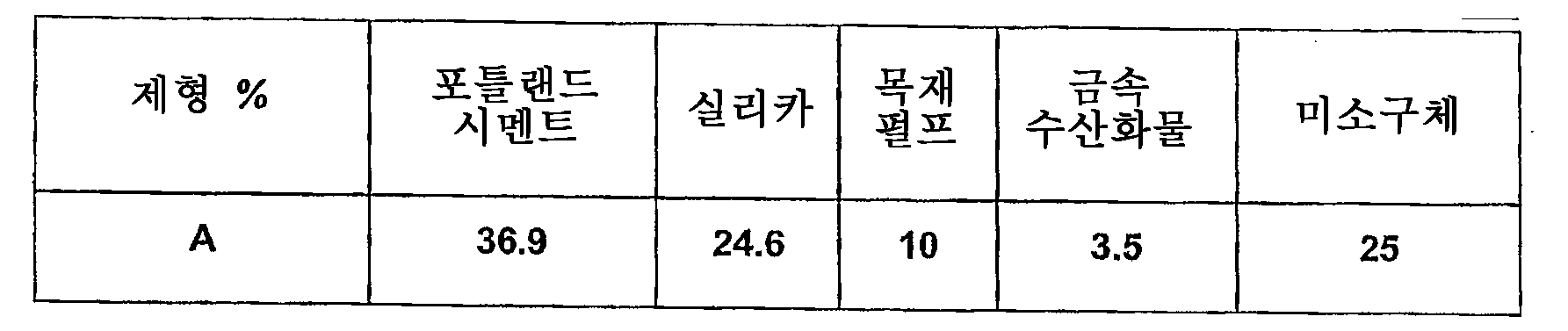 Figure 112007063552282-PCT00001