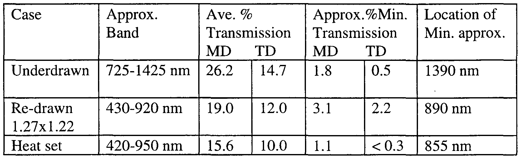 Figure imgf000065_0001