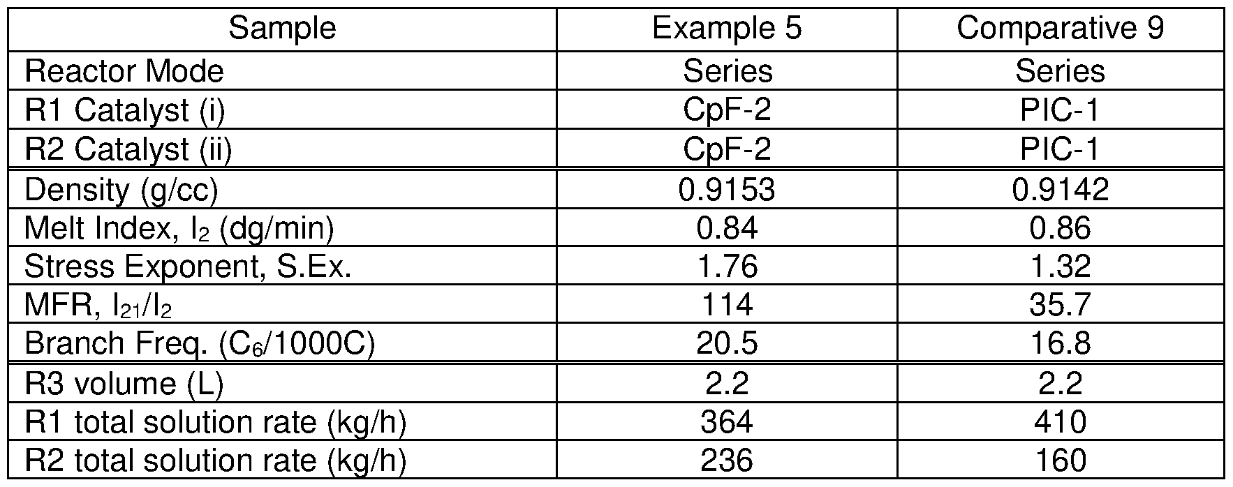 Figure imgf000115_0002