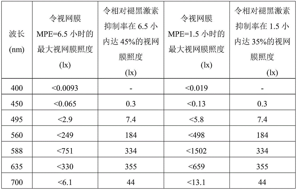 Figure GDA0003640647230000092