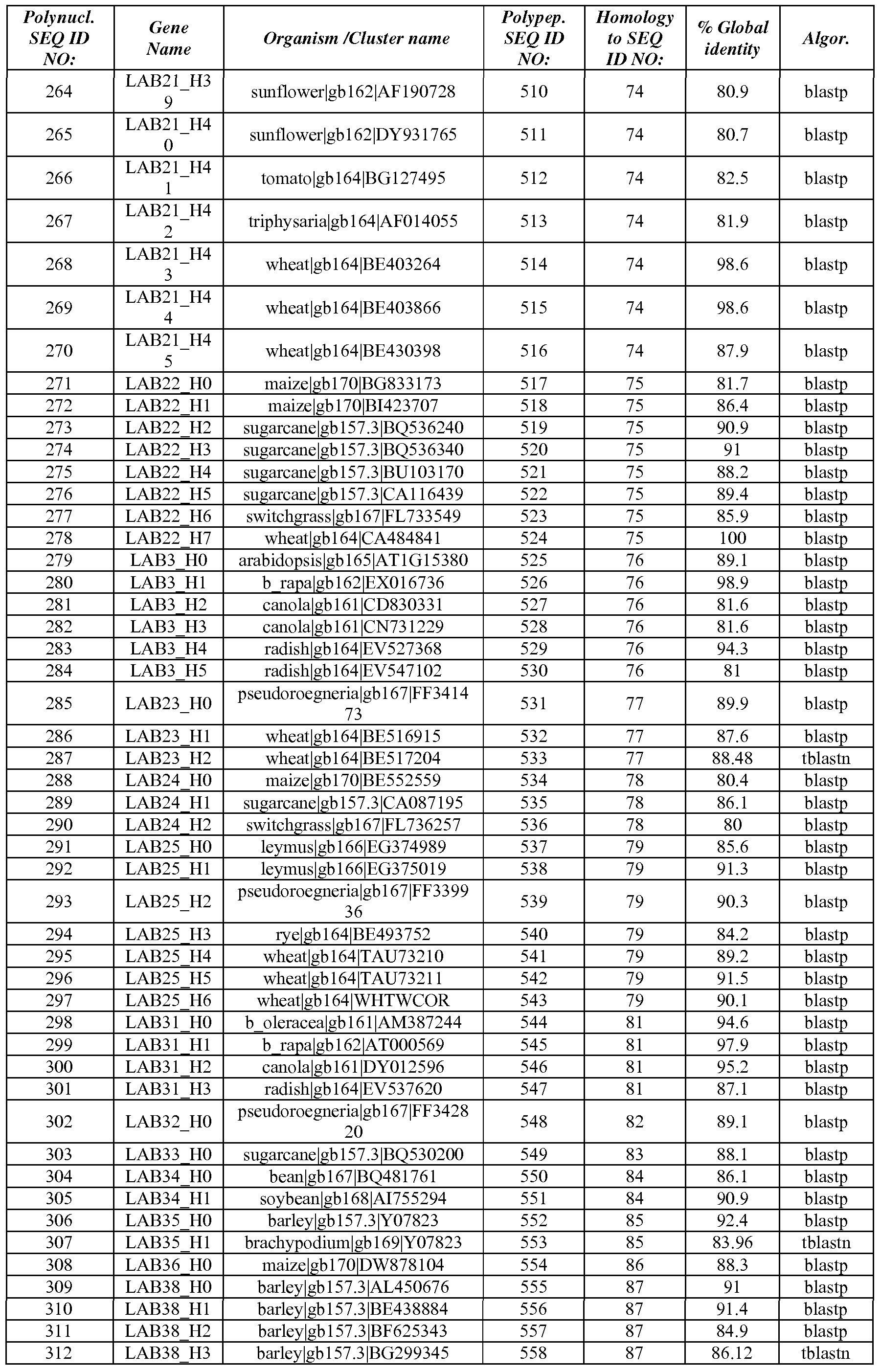 Figure imgf000072_0001