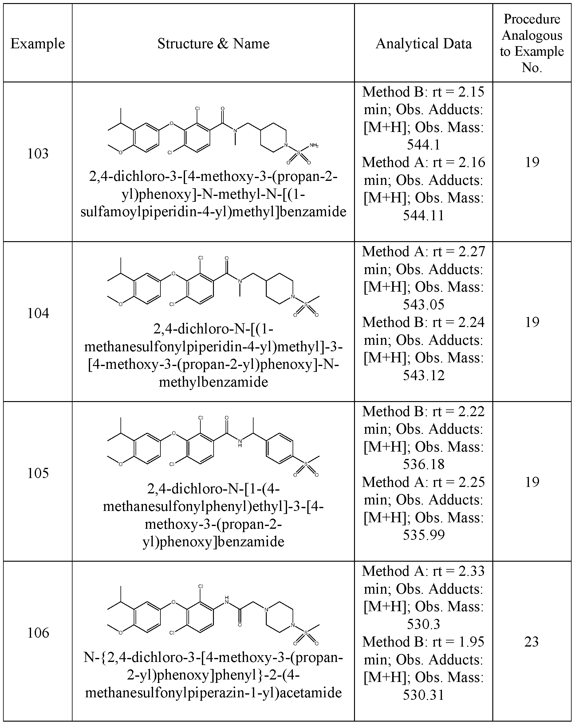 Figure imgf000145_0001