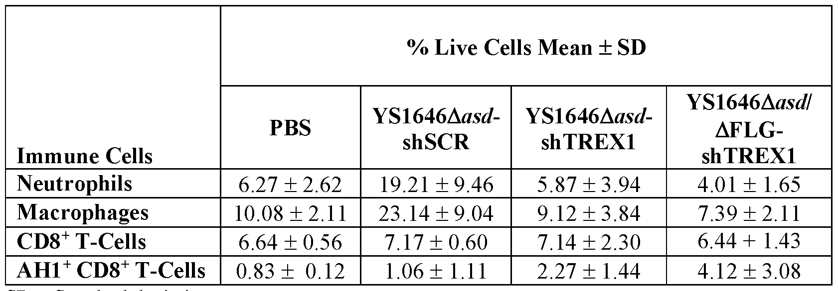 Figure imgf000276_0001