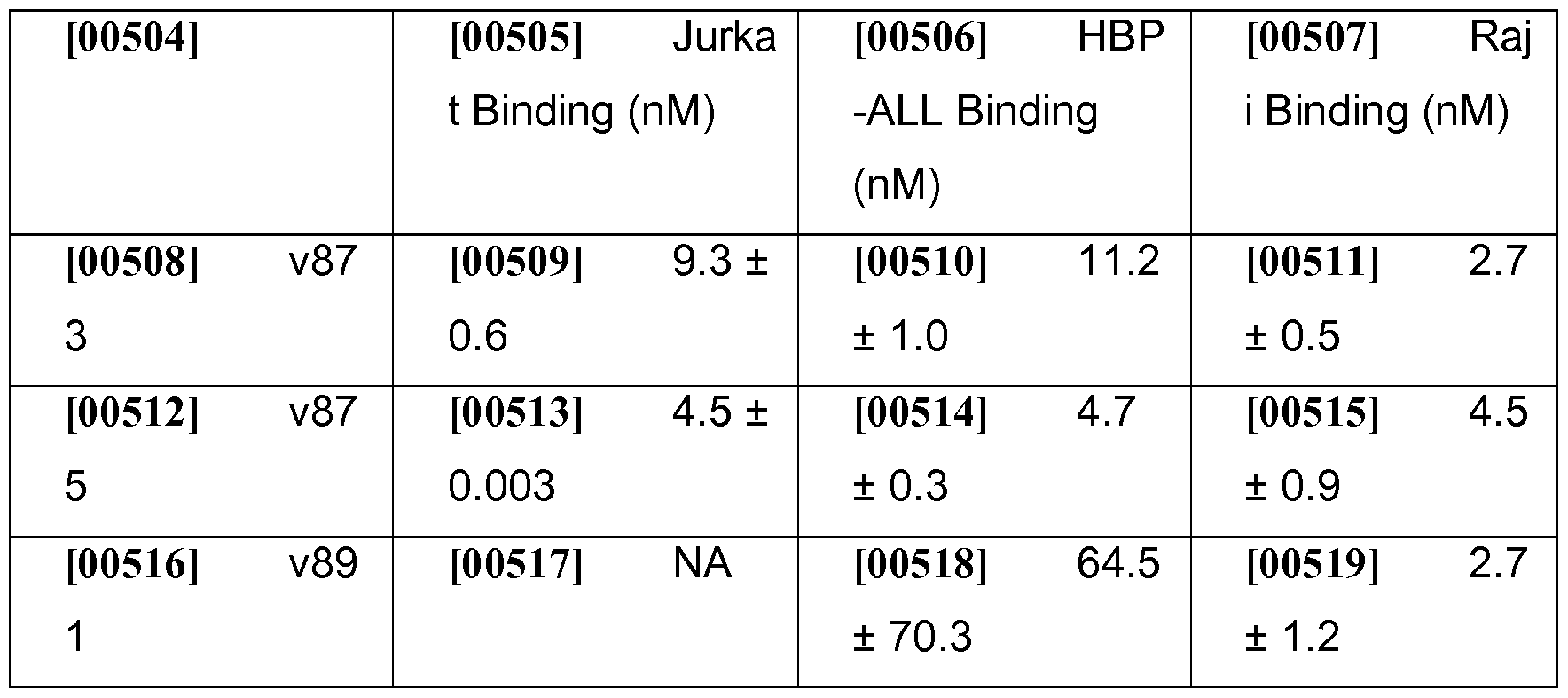 Figure imgf000121_0001