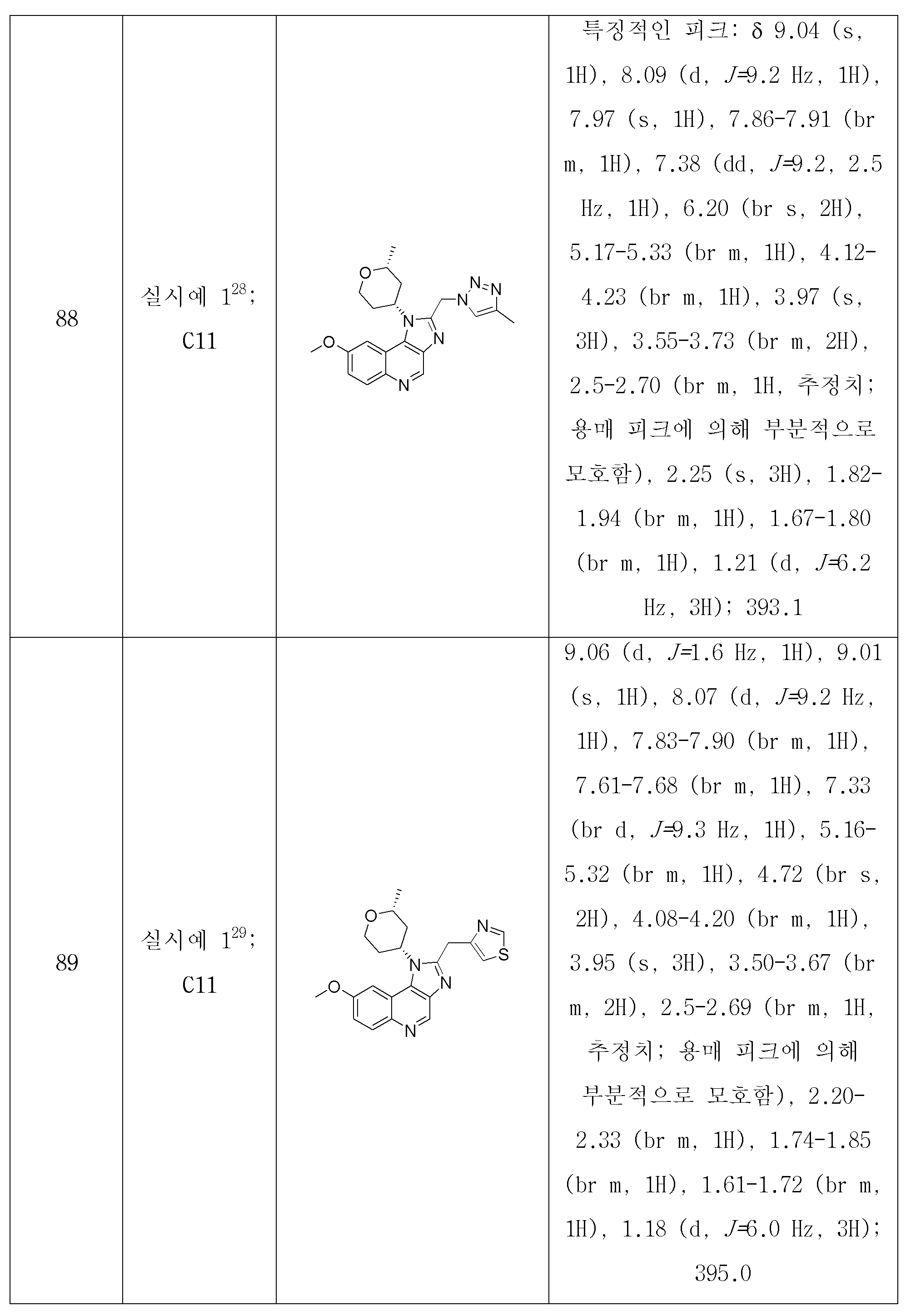 Figure 112018036923400-pct00109