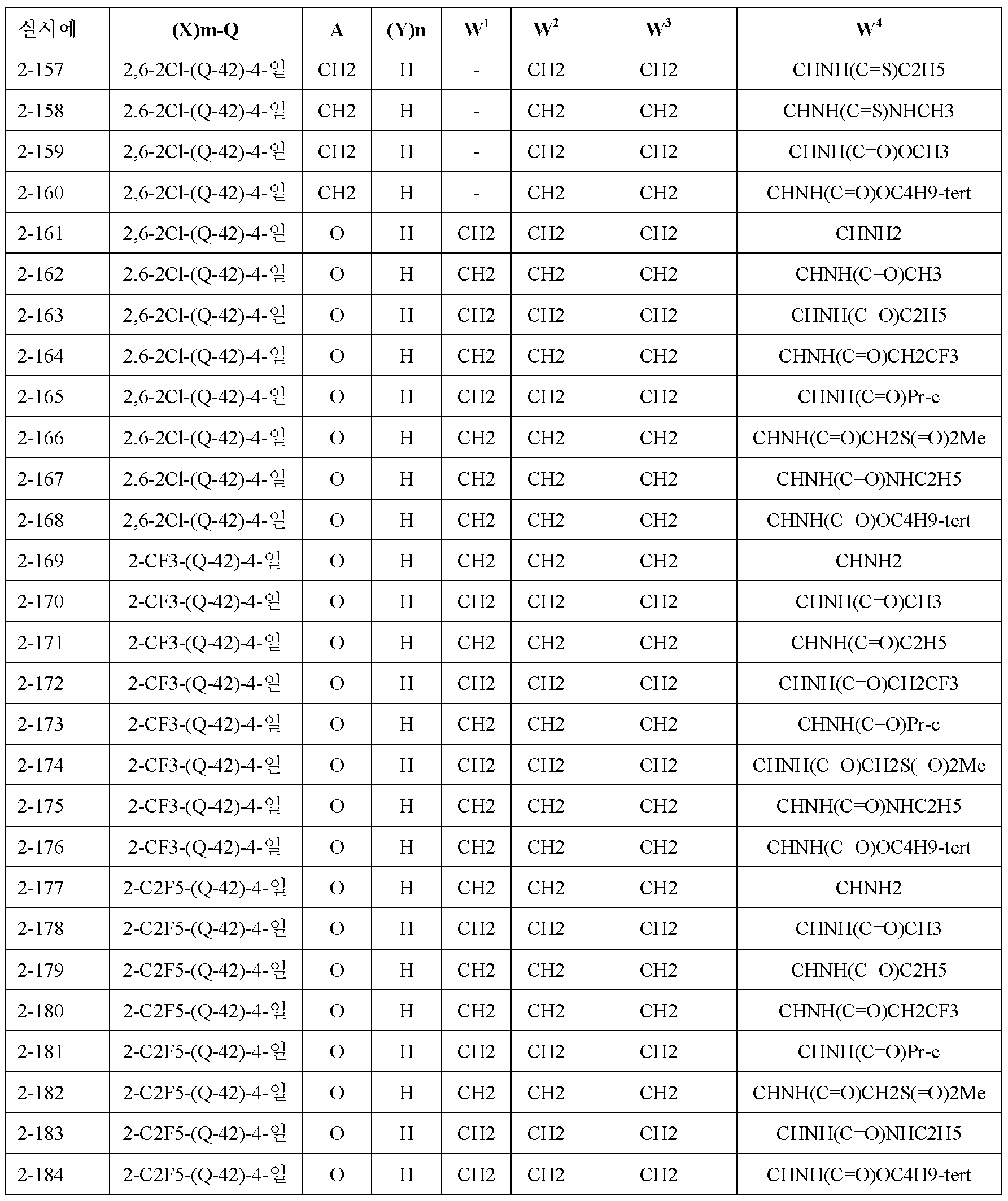 Figure 112010063141505-pct00164
