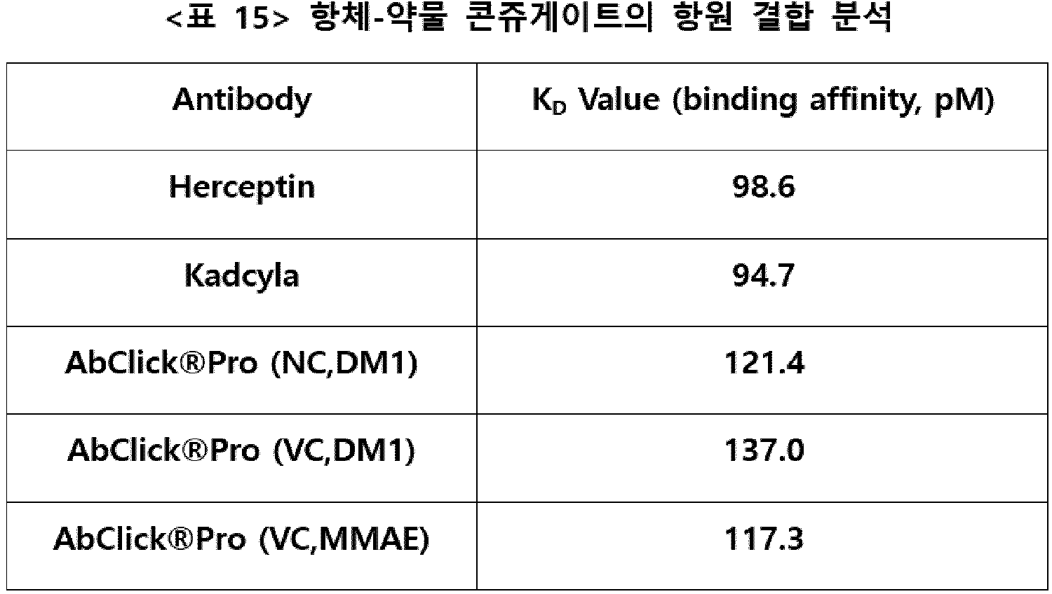 Figure PCTKR2020003282-appb-I000189