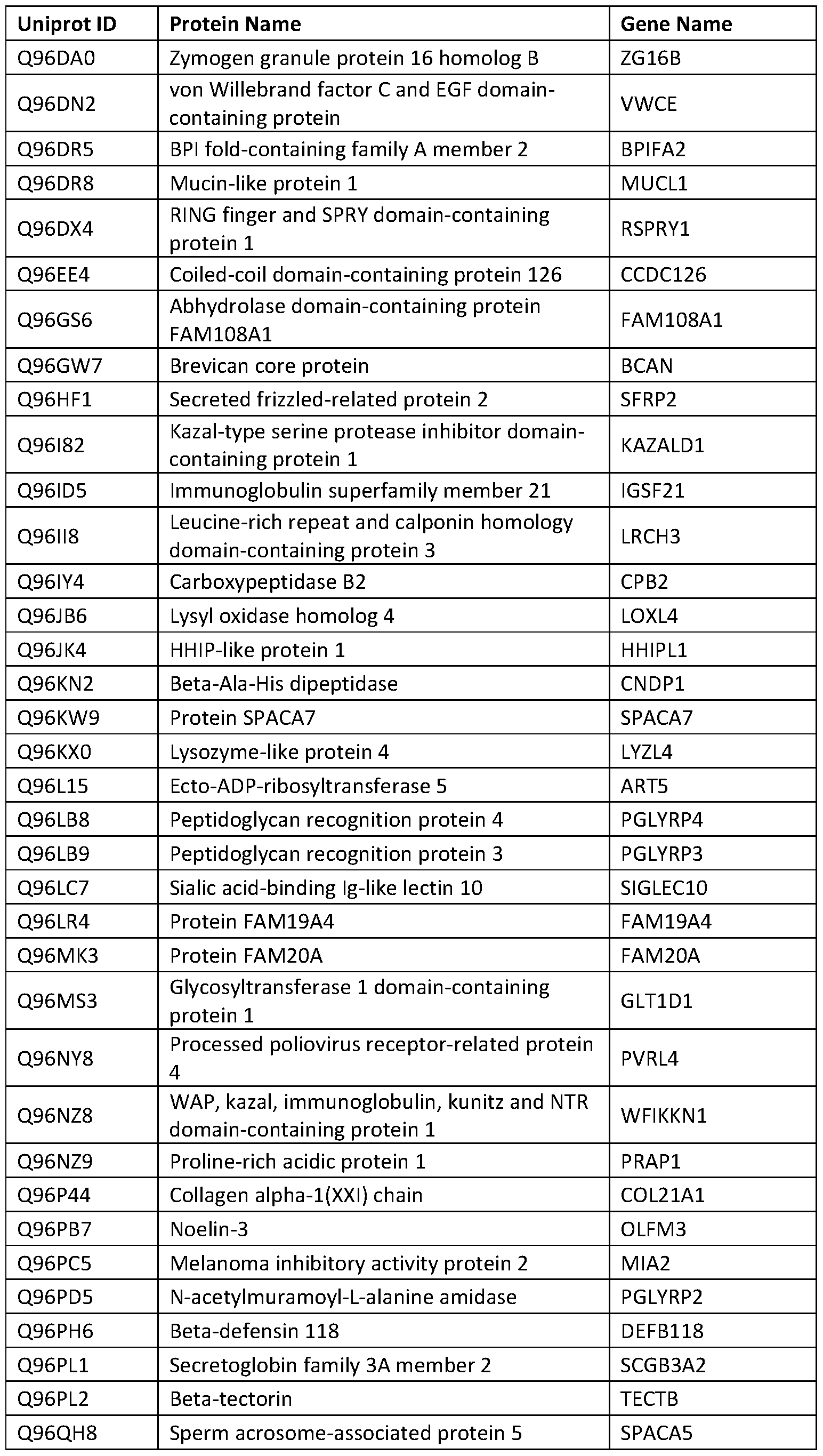 Figure imgf000303_0001