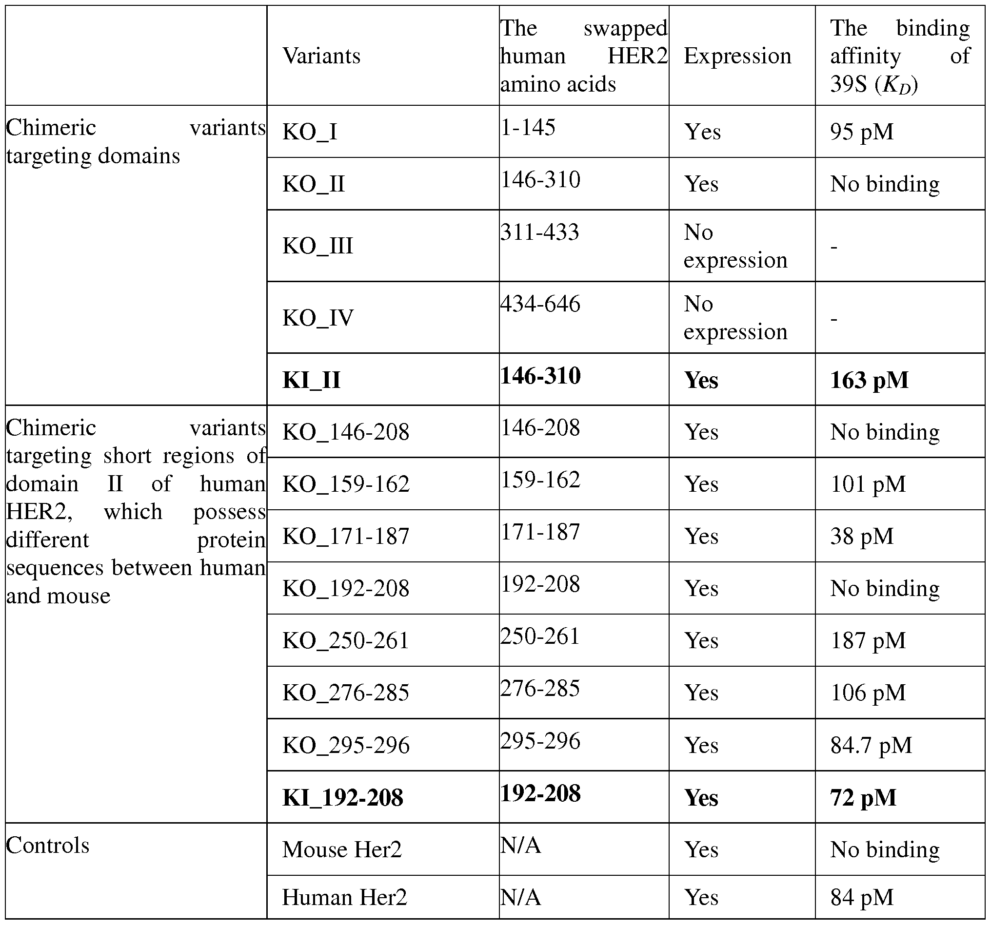 Figure imgf000150_0001