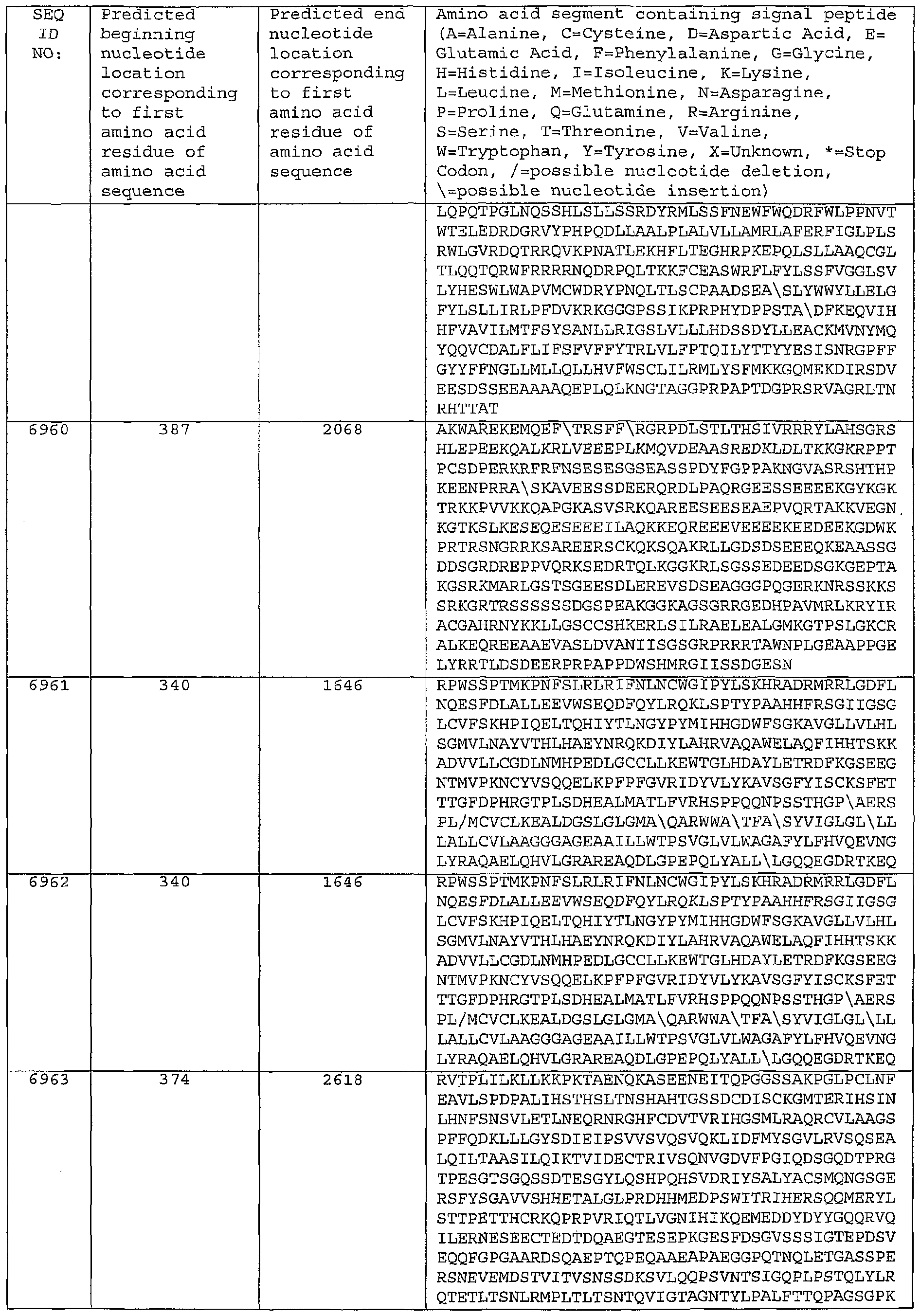 Figure imgf000580_0001