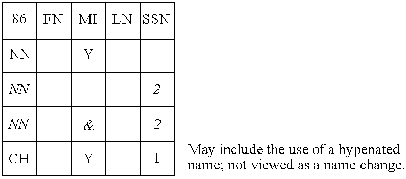 Figure US06871287-20050322-C00015