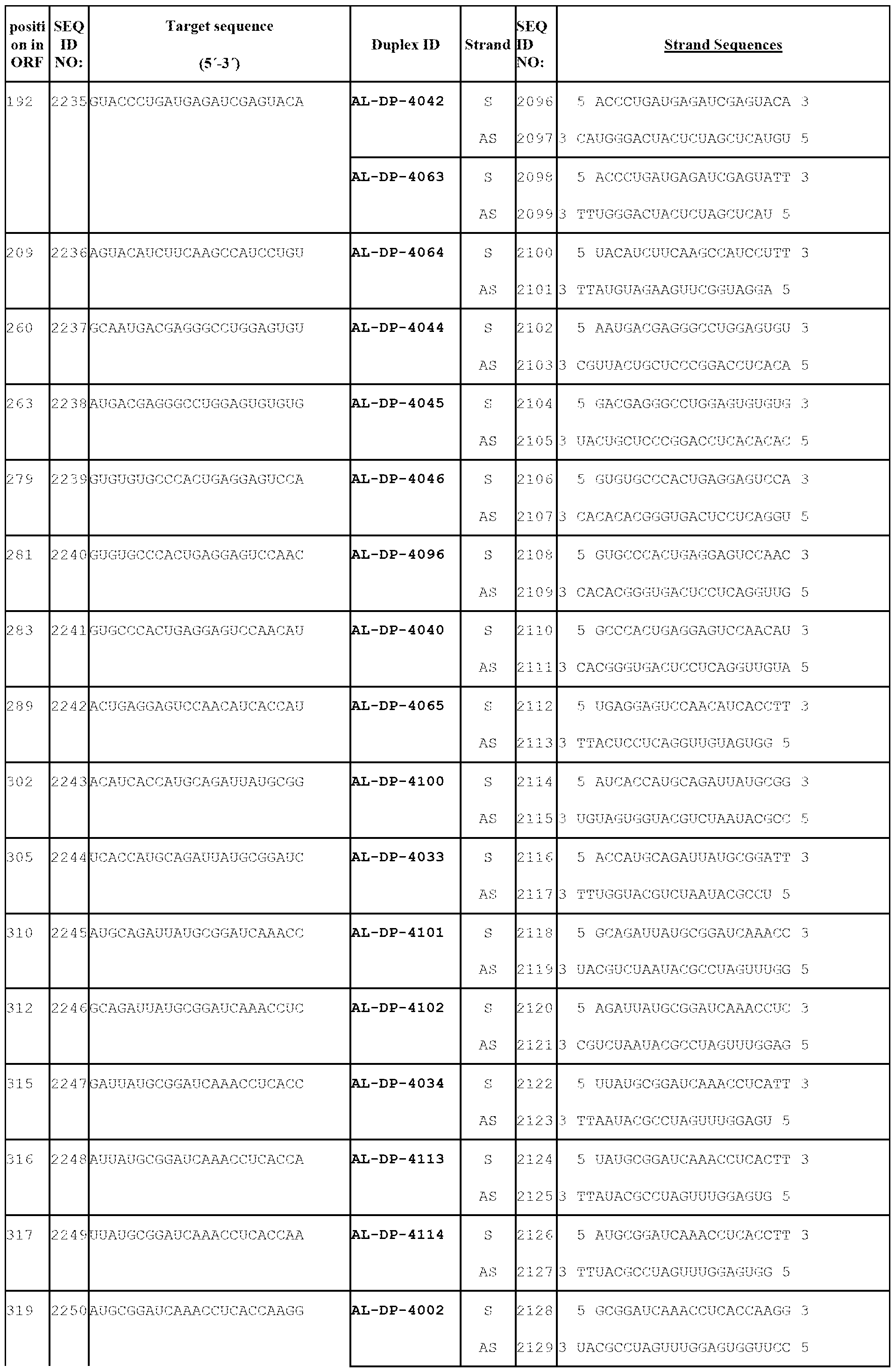 Figure imgf000119_0001