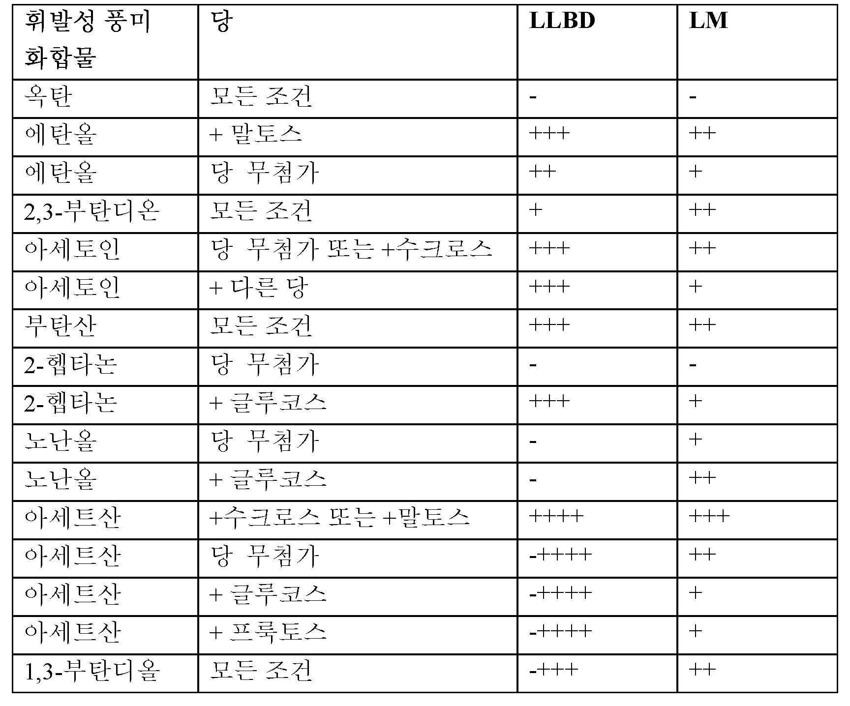 Figure 112021107851111-pat00013