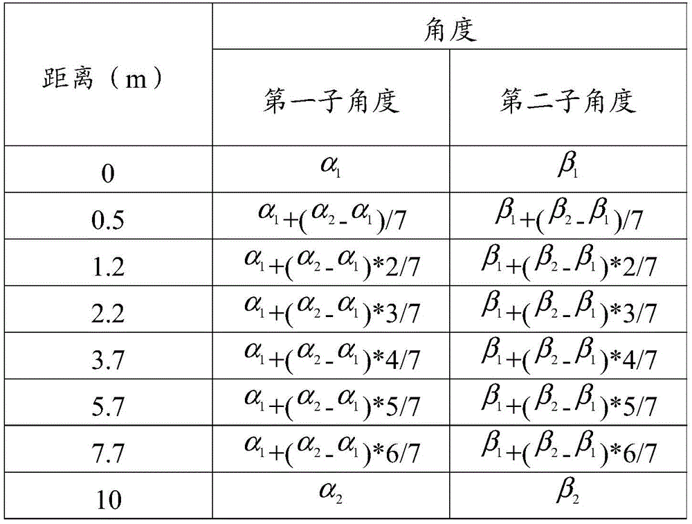 Figure BDA0003236495210000121