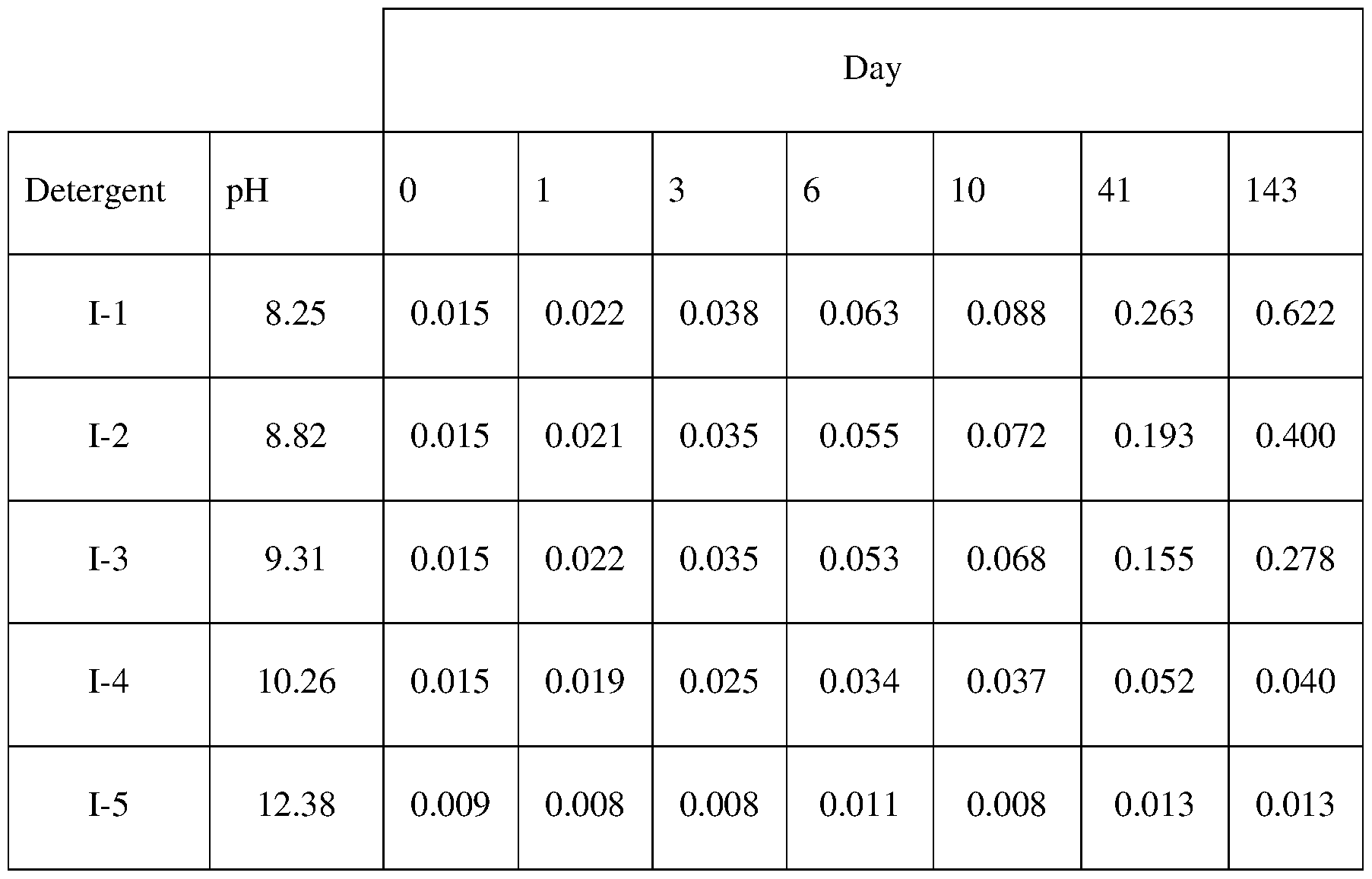 Figure imgf000088_0001