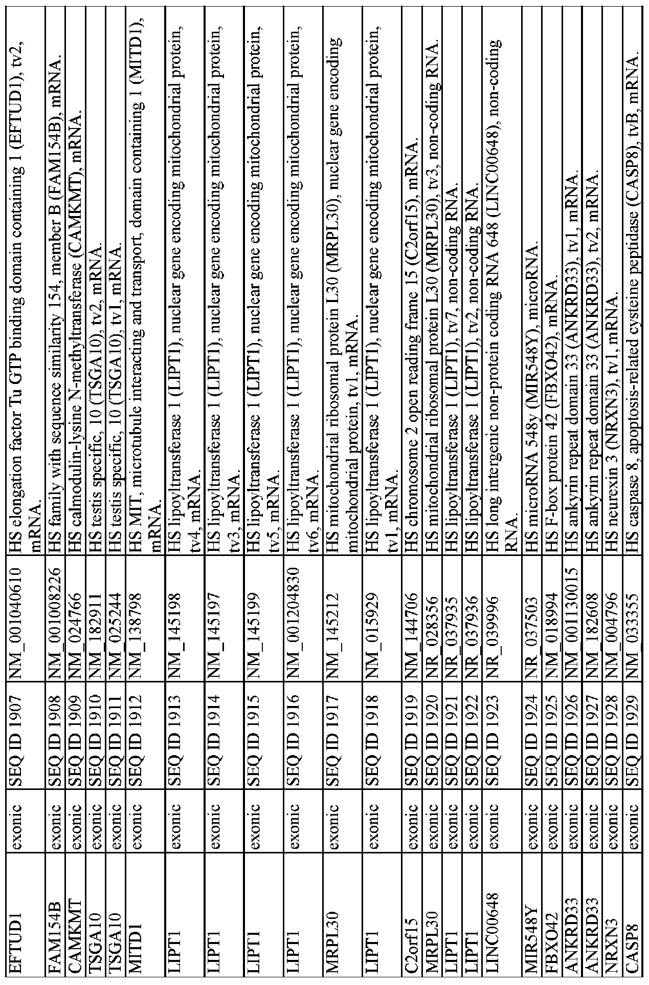 Figure imgf000319_0001
