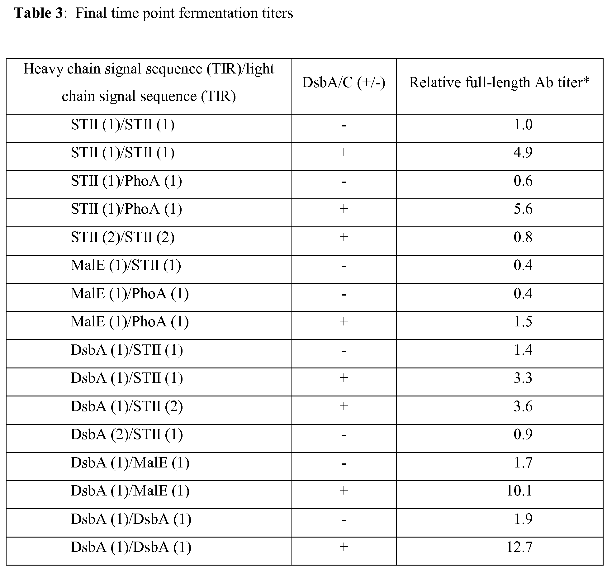 Figure imgf000119_0001