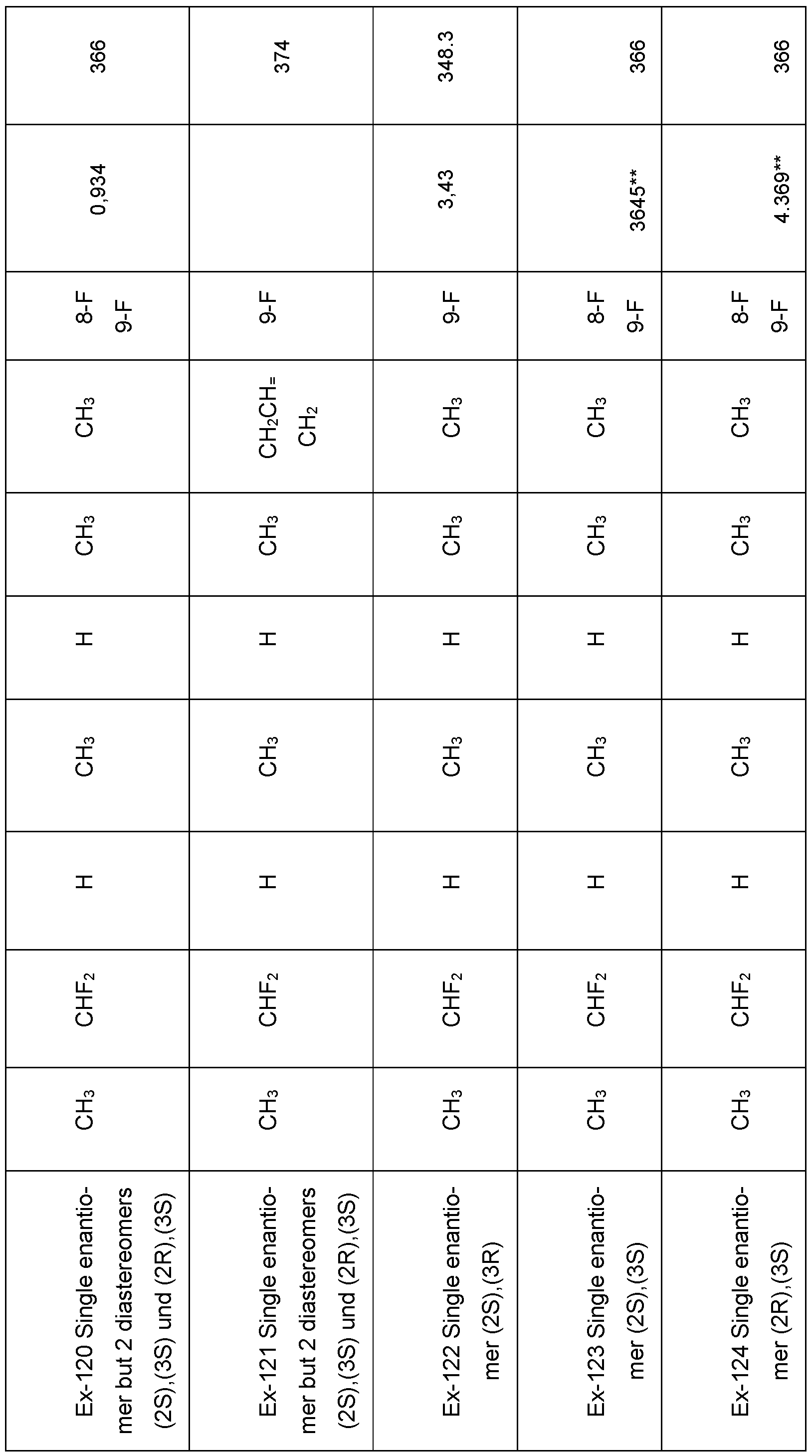 Figure imgf000137_0001