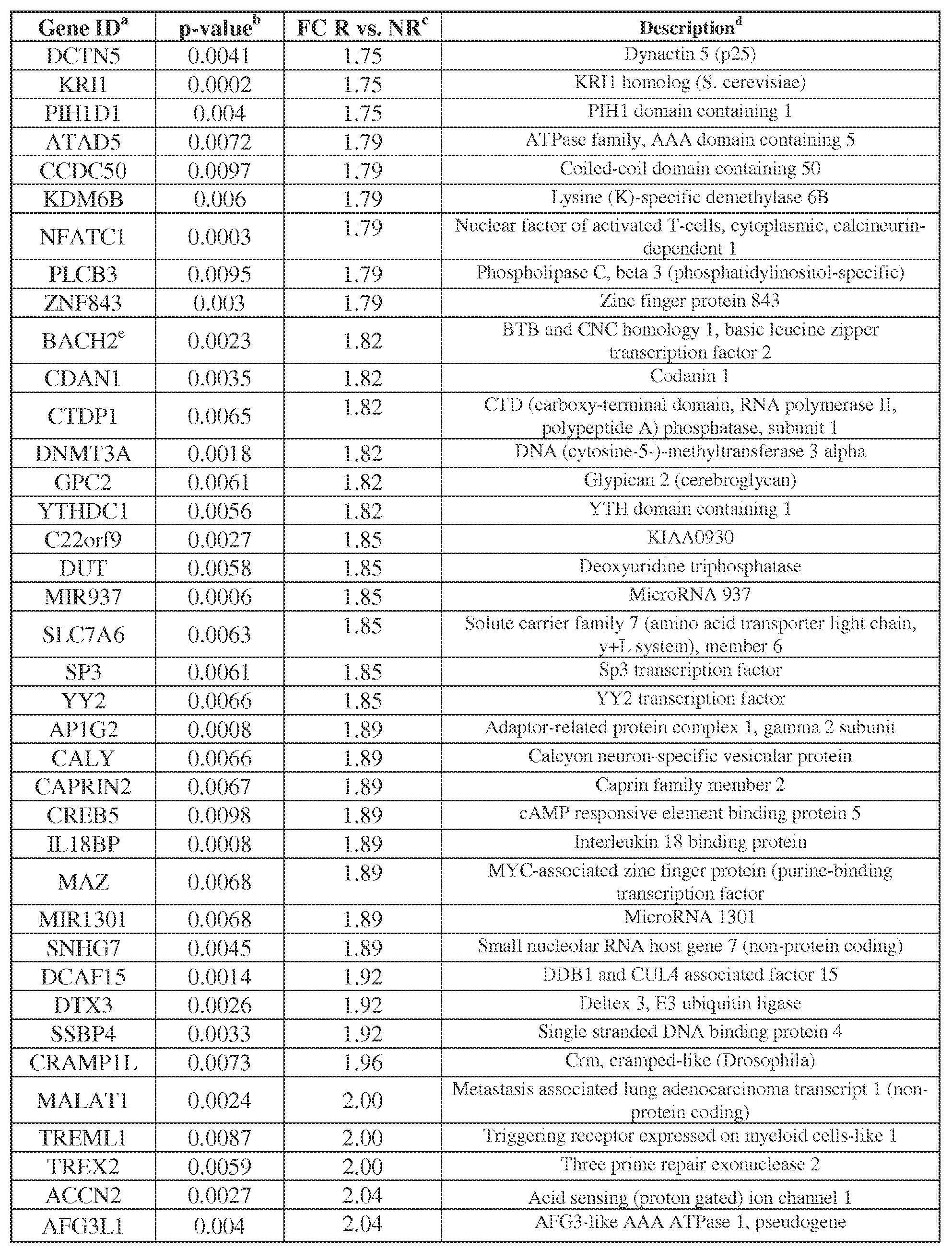Figure imgf000046_0001