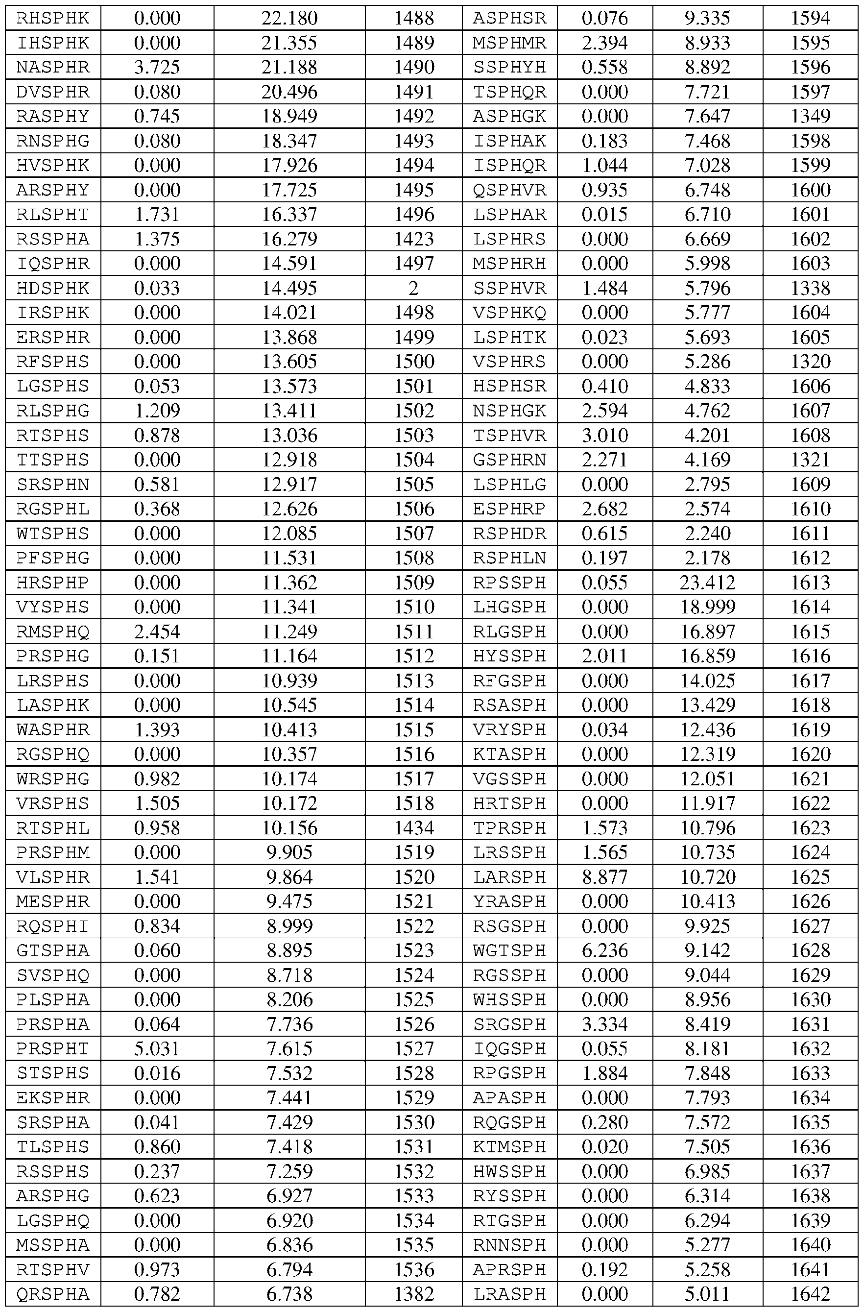 Figure imgf000137_0001