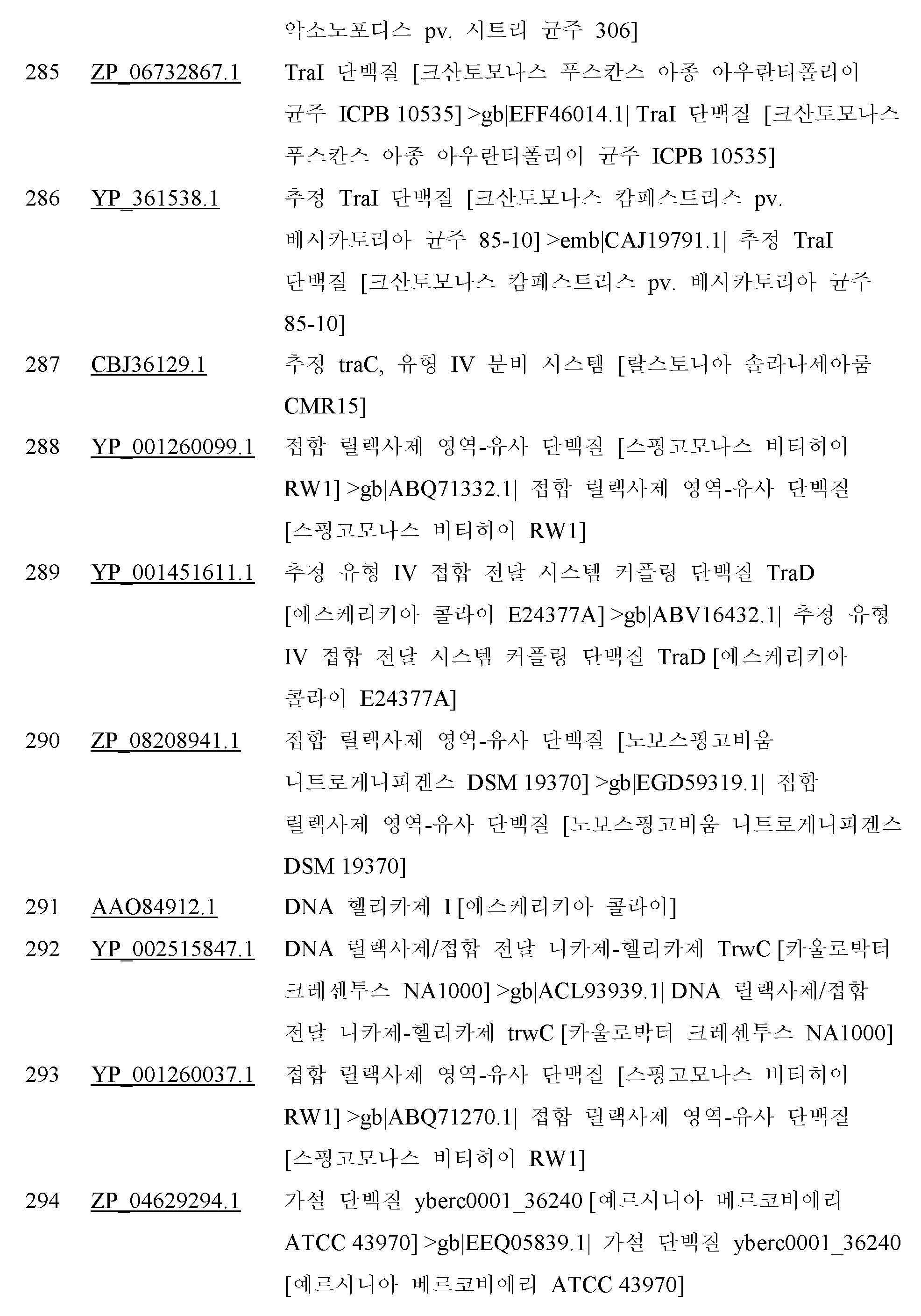 Figure 112019050209325-pct00170