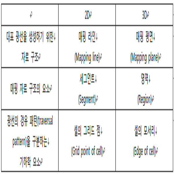 Figure 112017092663480-pat00021