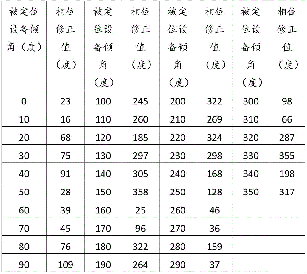 Figure BDA0002344716290000041