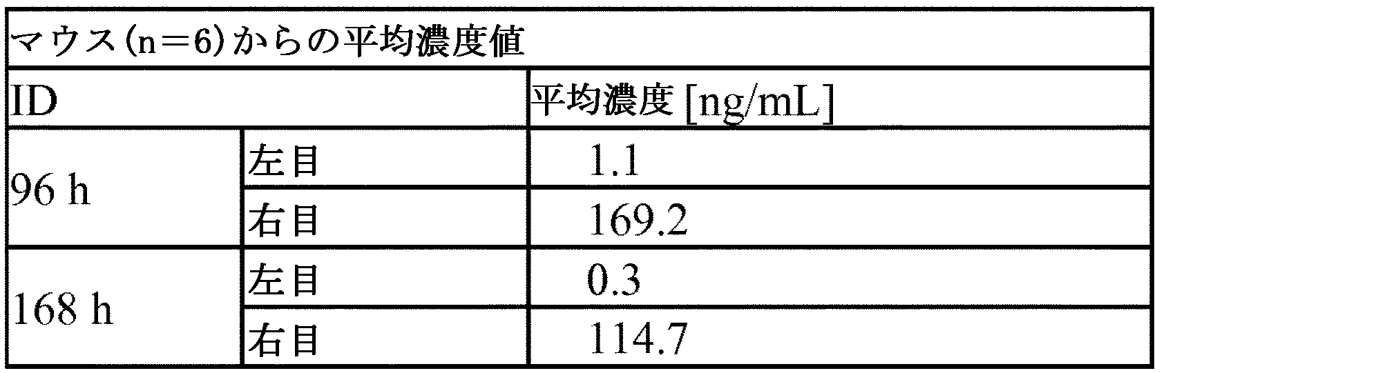 Figure 0007012800000076