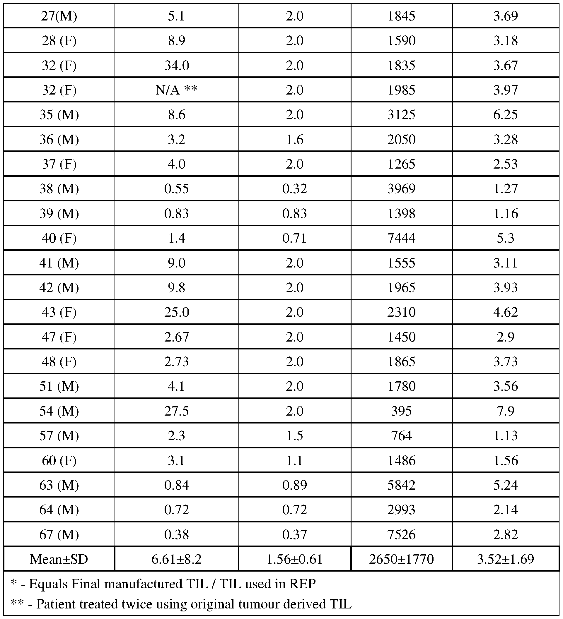 Figure imgf000085_0001