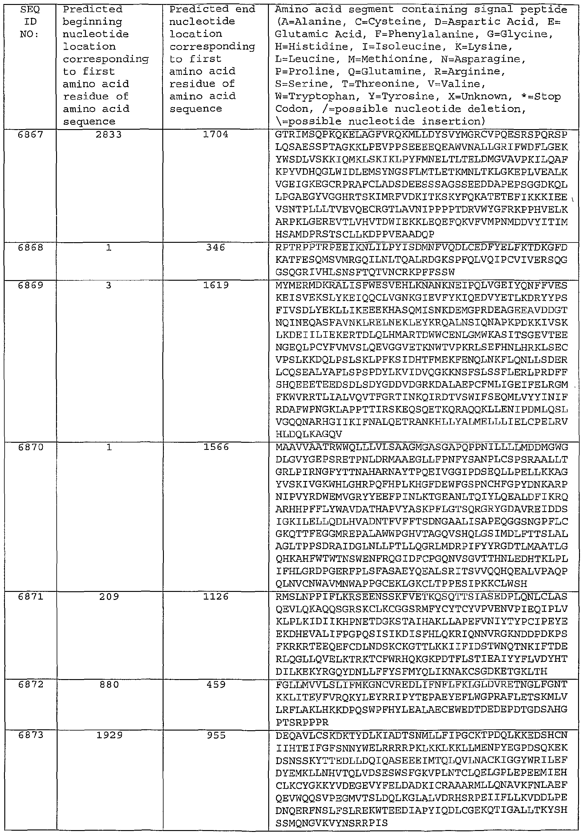 Figure imgf000567_0001