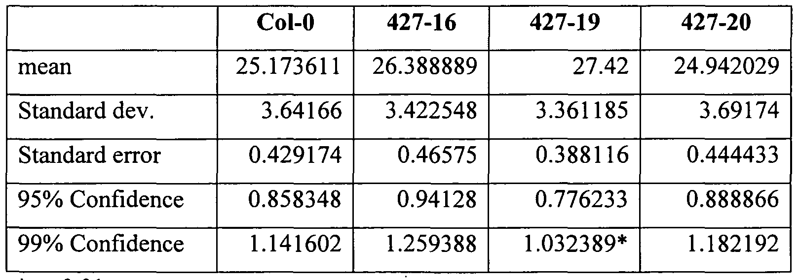 Figure imgf000029_0001