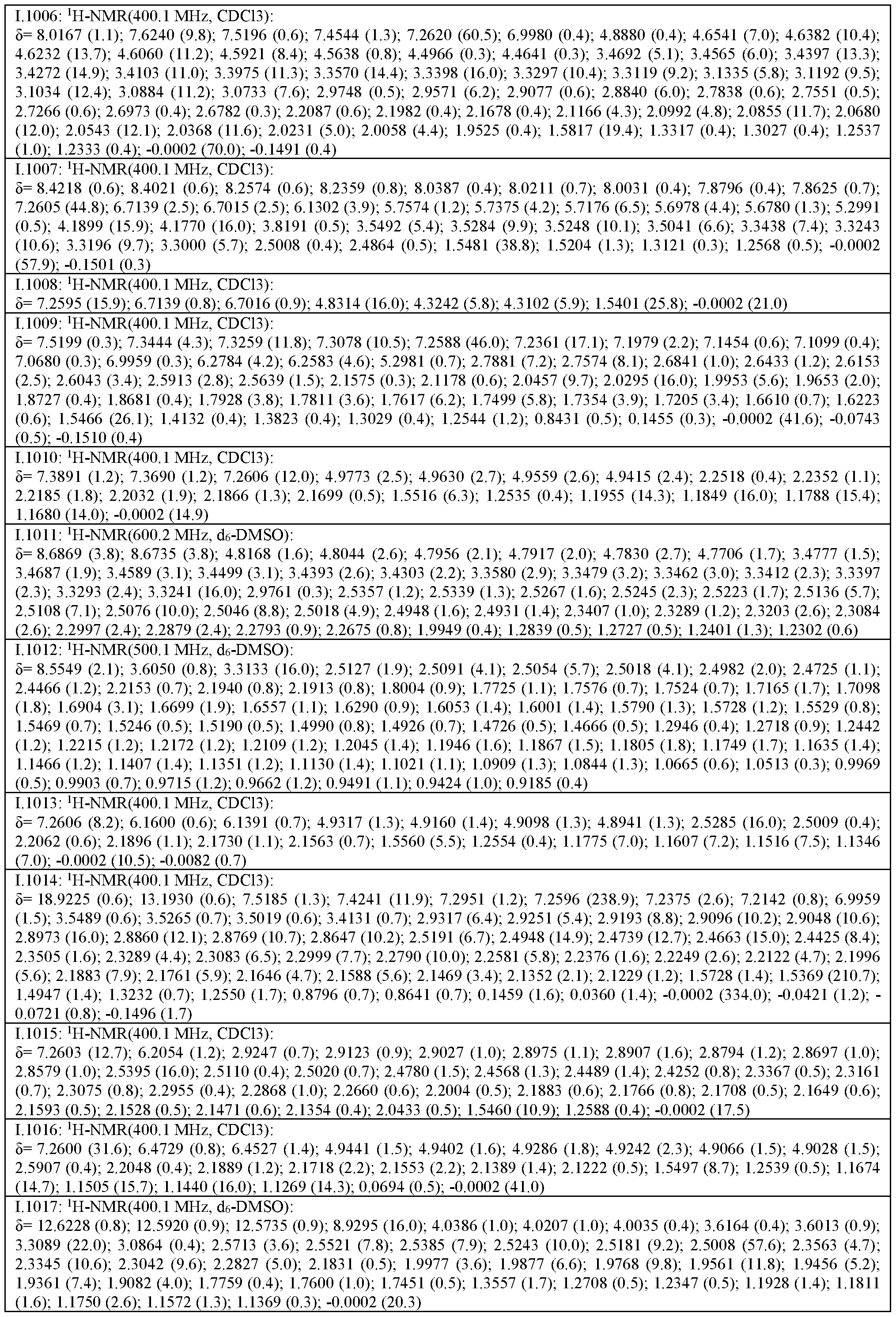 Figure imgf000228_0001