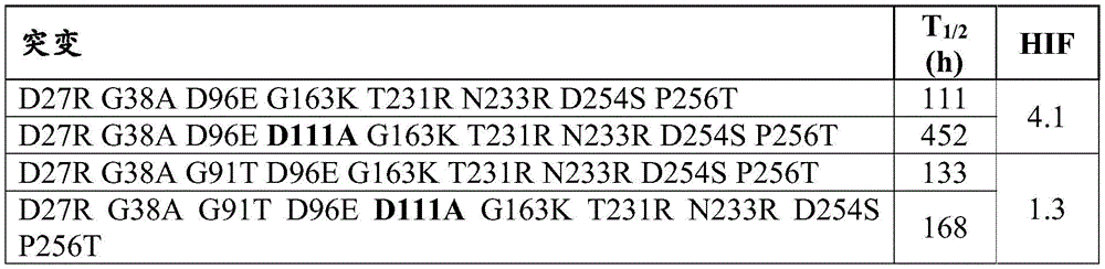 Figure BDA0003680880260000983