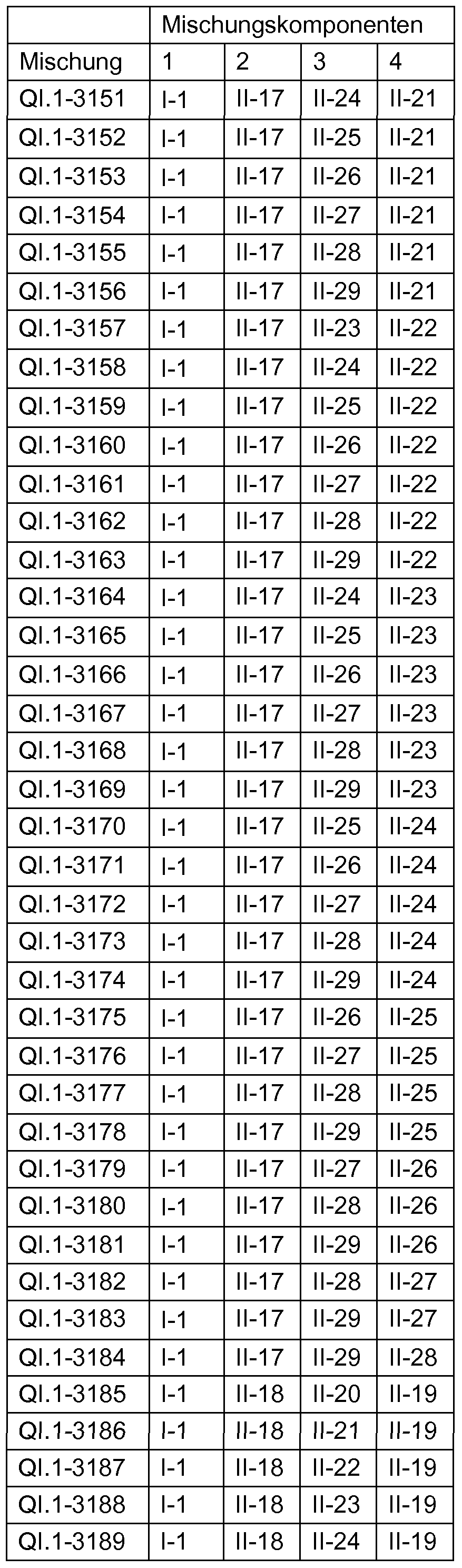 Figure imgf000202_0002