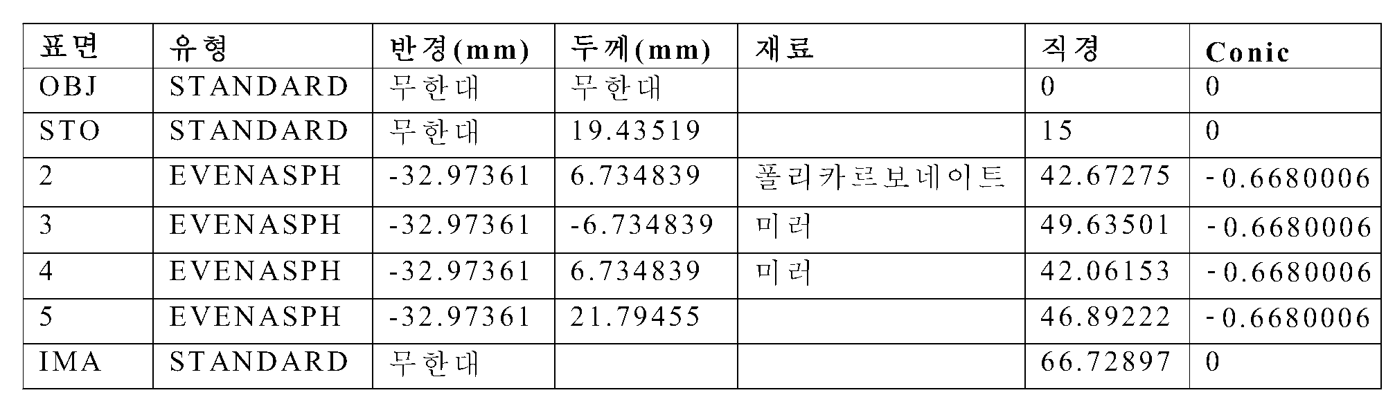 Figure 112017040228457-pct00005