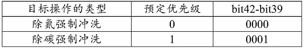 Figure BDA0003878353530000102