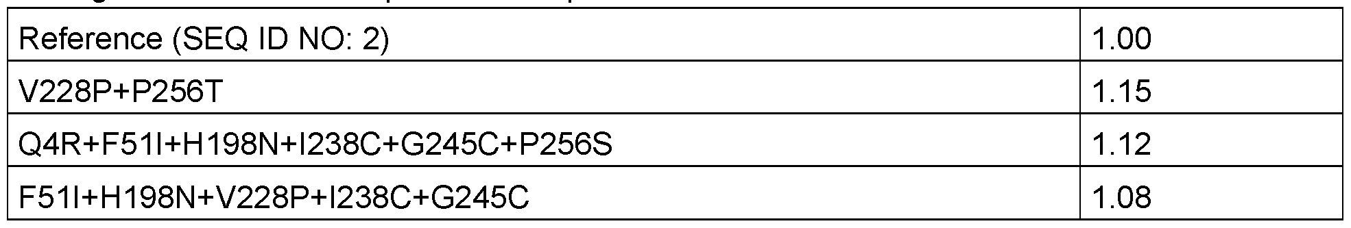 Figure imgf000093_0003