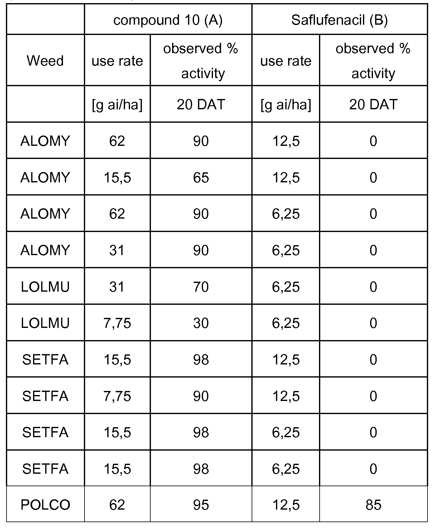 Figure imgf000283_0002