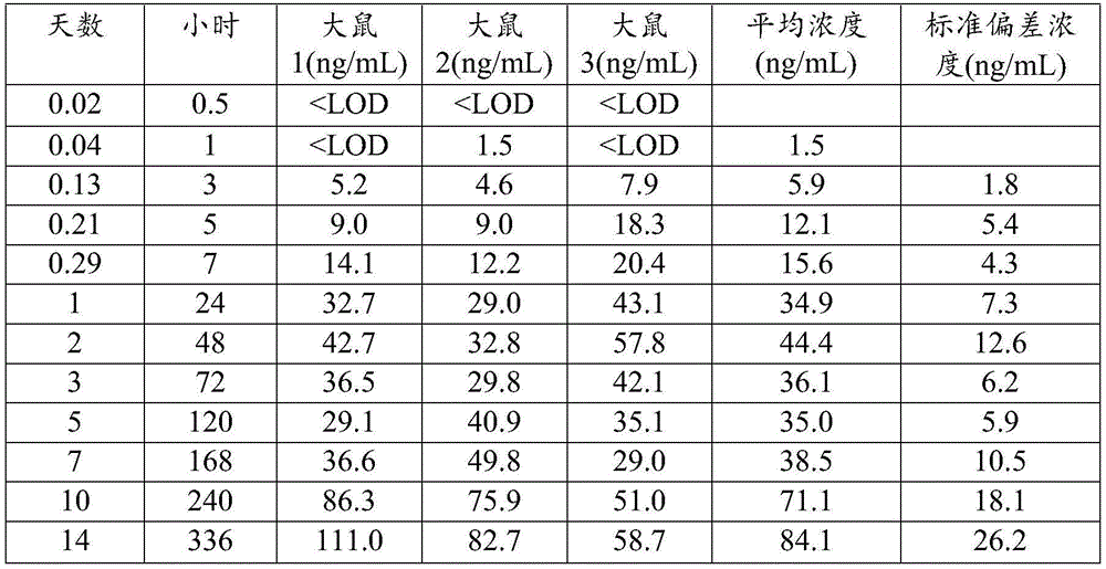 Figure BDA0003893821670000561