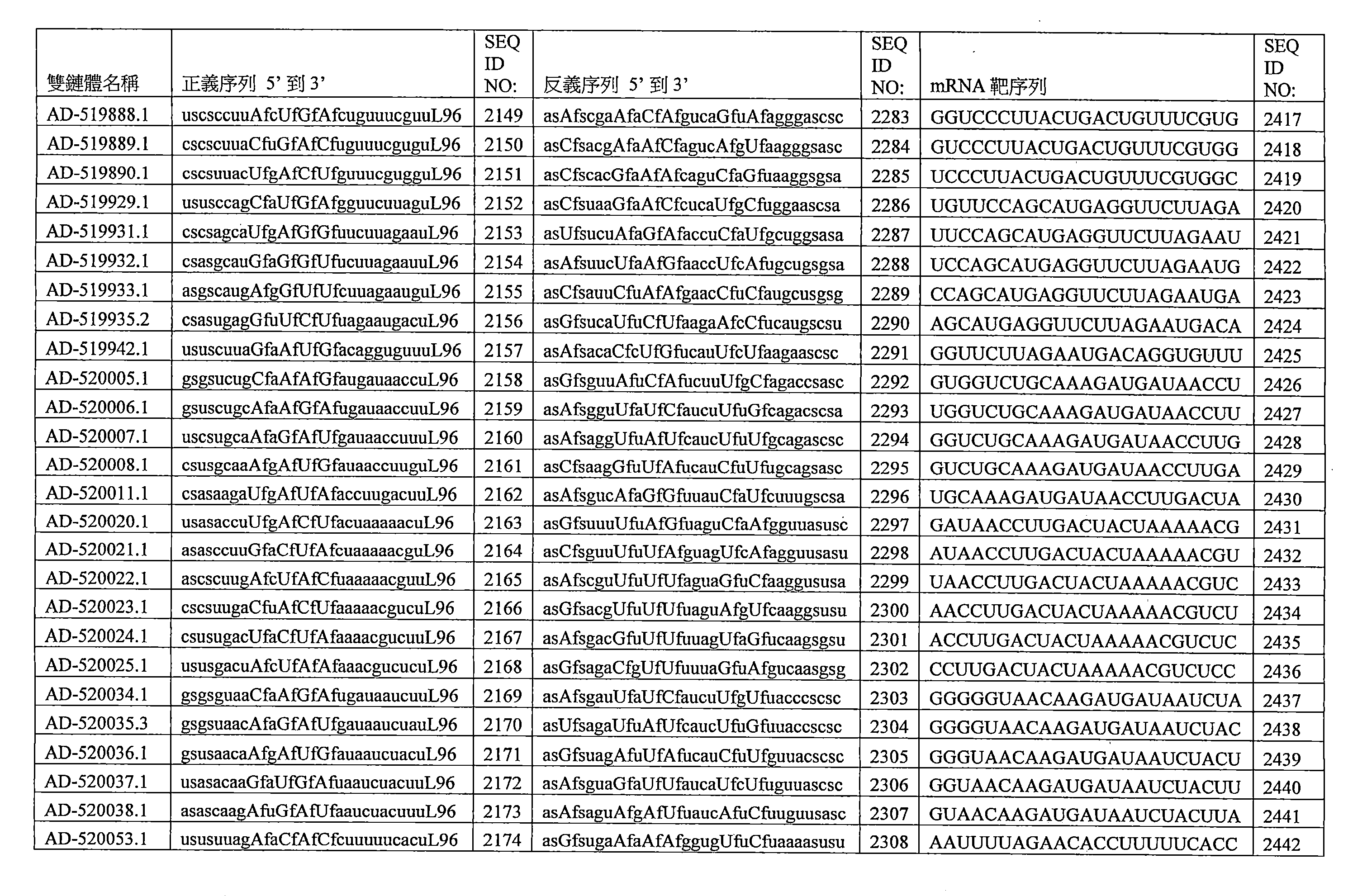 Figure 109144095-A0202-12-0266-168