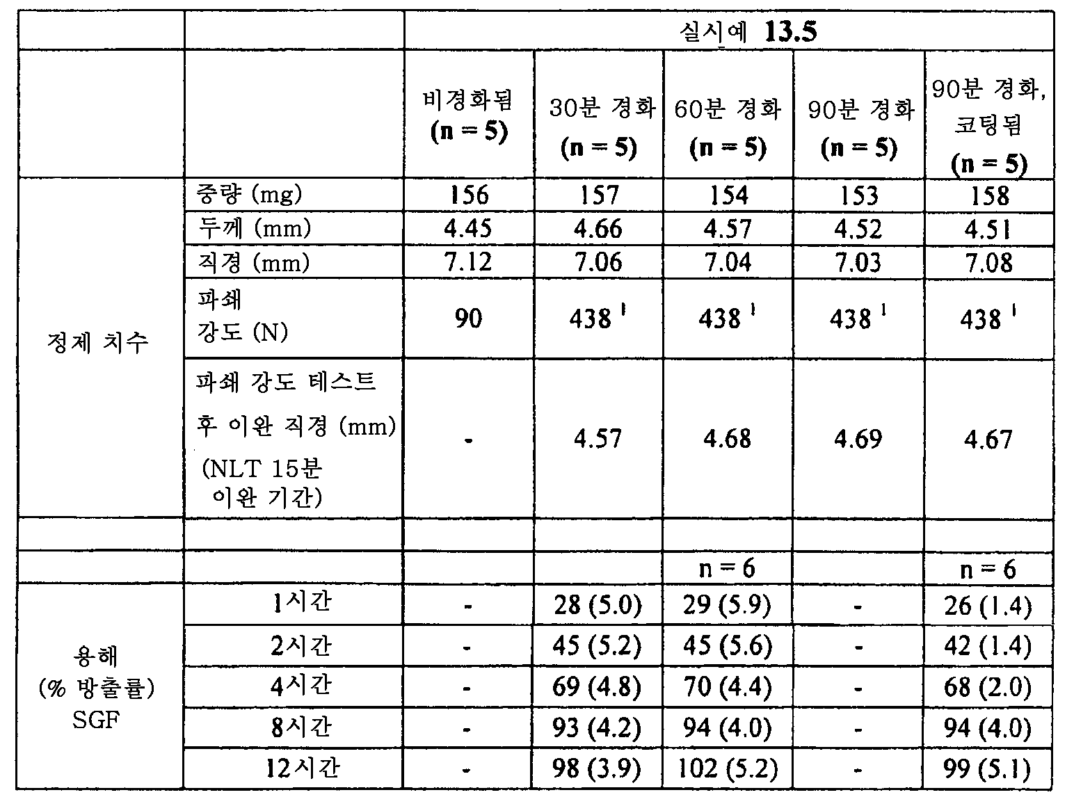 Figure 112015061795592-pat00050